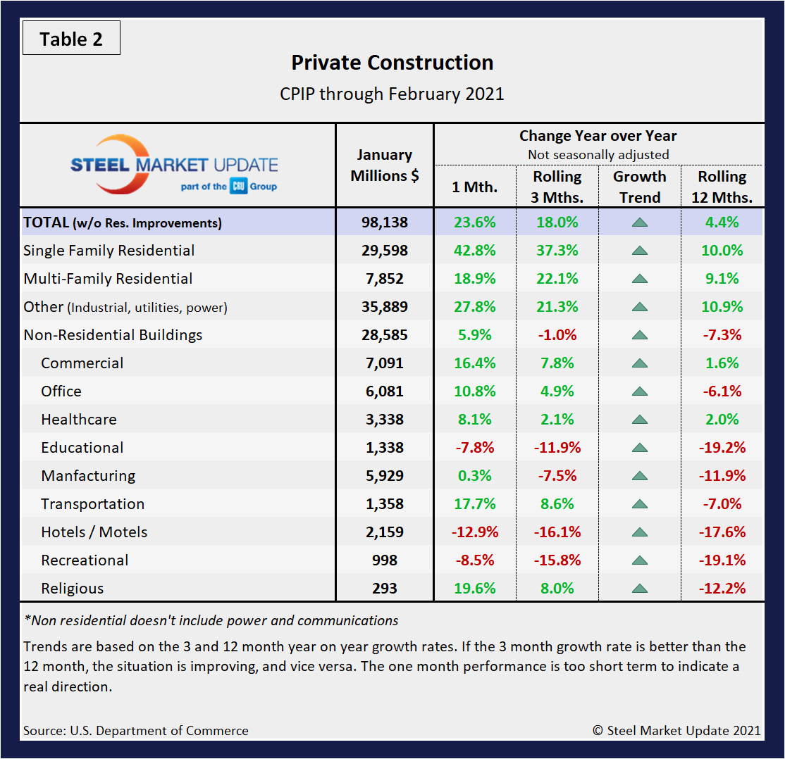 CPIP Table2