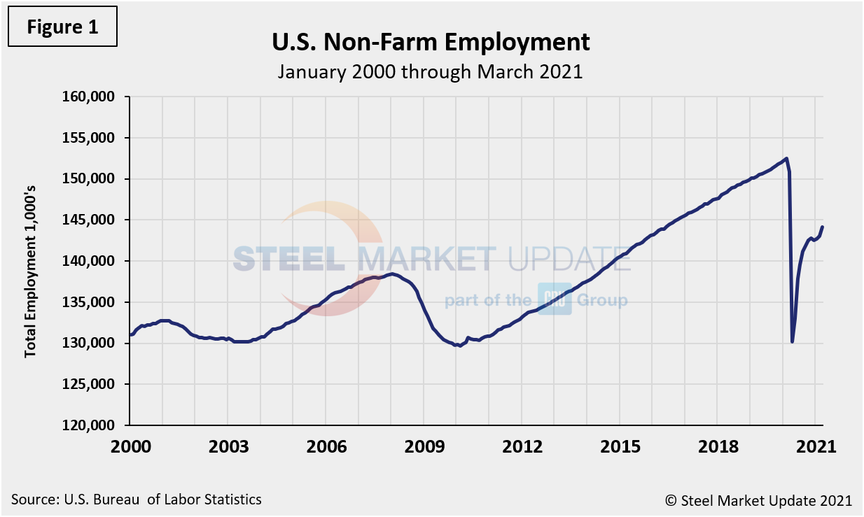 EmpByIndustry Figure1