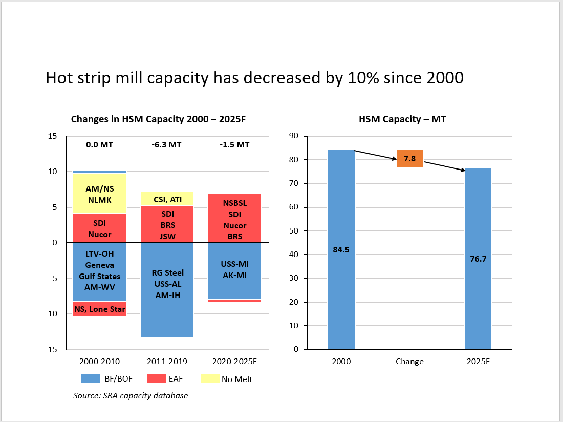HSM Capacity Paul Lowrey 4.13.2021