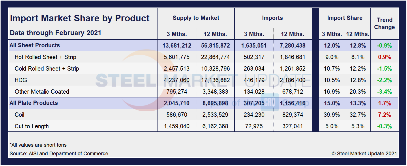 Imp.Market.Share Tabel1.2