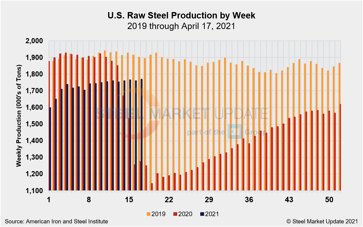 WeeklyRawSteelProd Wk16