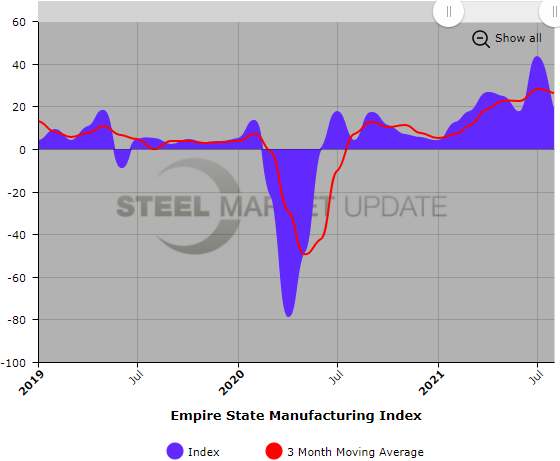 Empire state 8 16 21