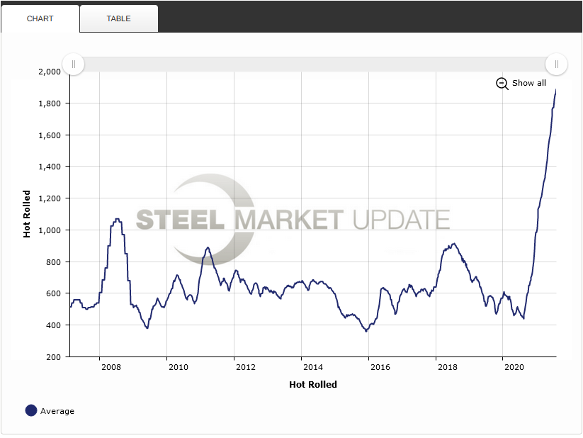 HRC 2008 to Today 8.9.2021