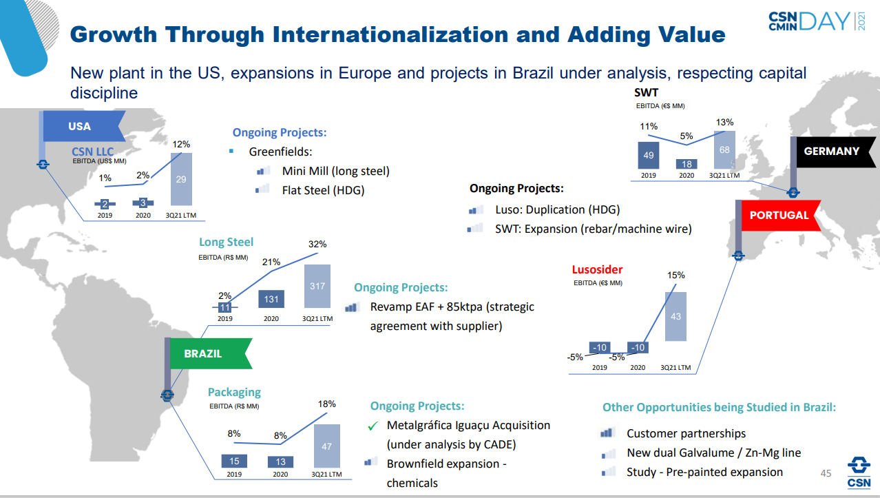 CSN investor day slide
