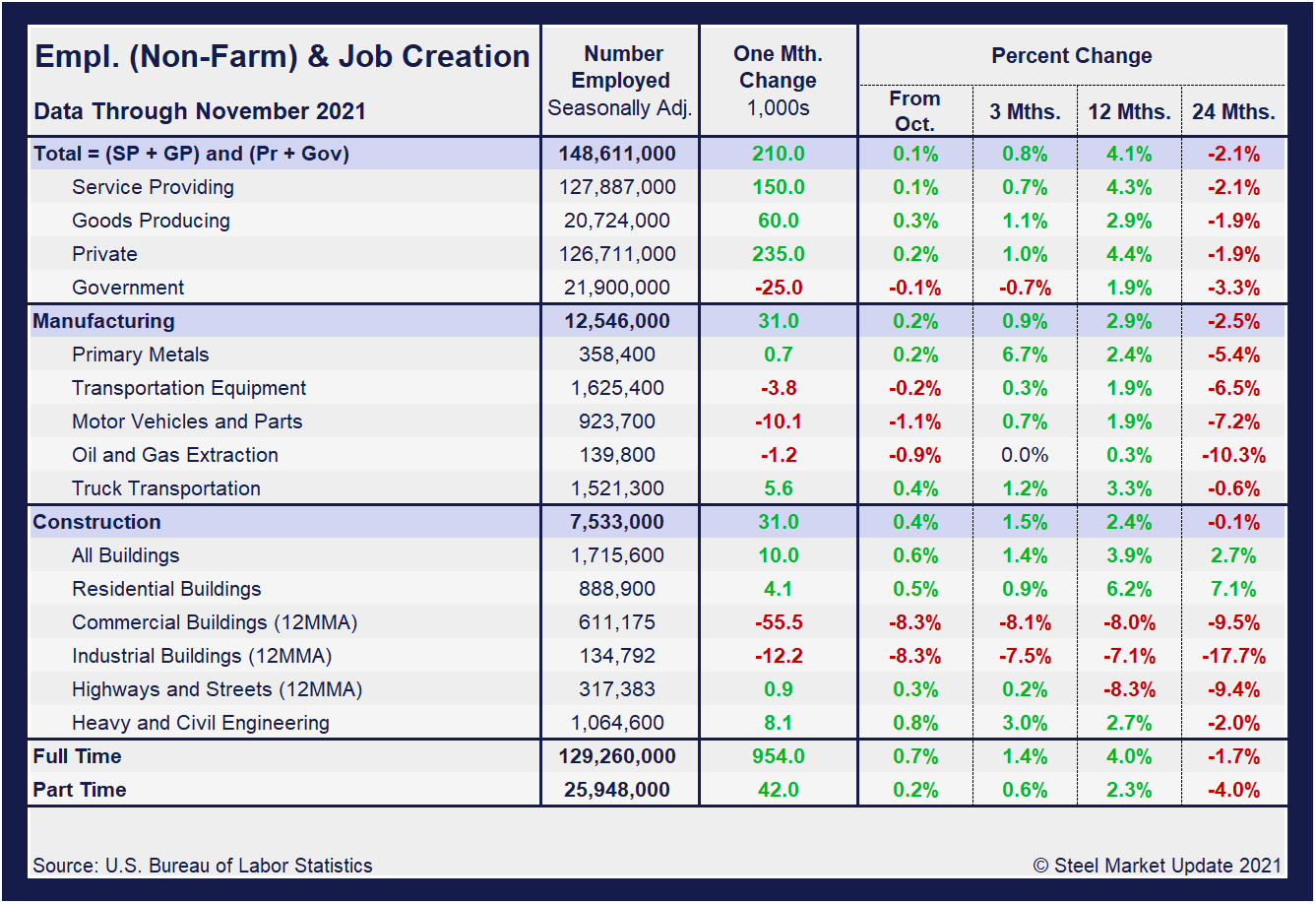 EmpByIndustry Tabel1
