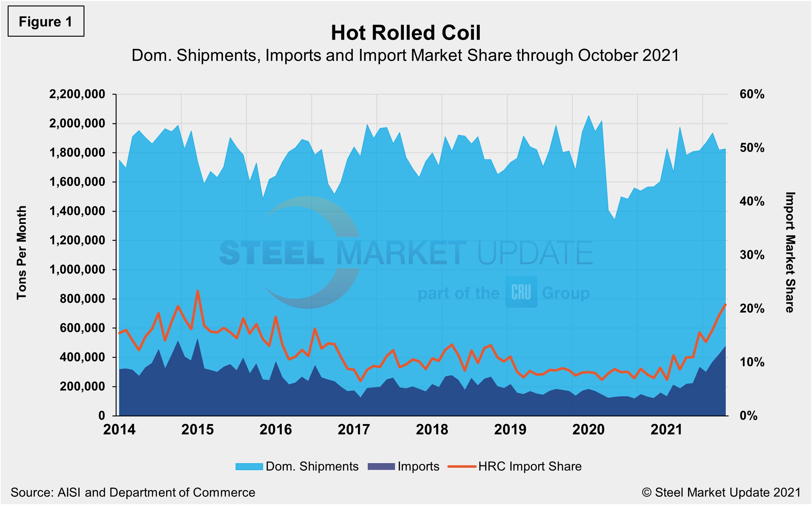 Imp.Market.Share SP Figure1