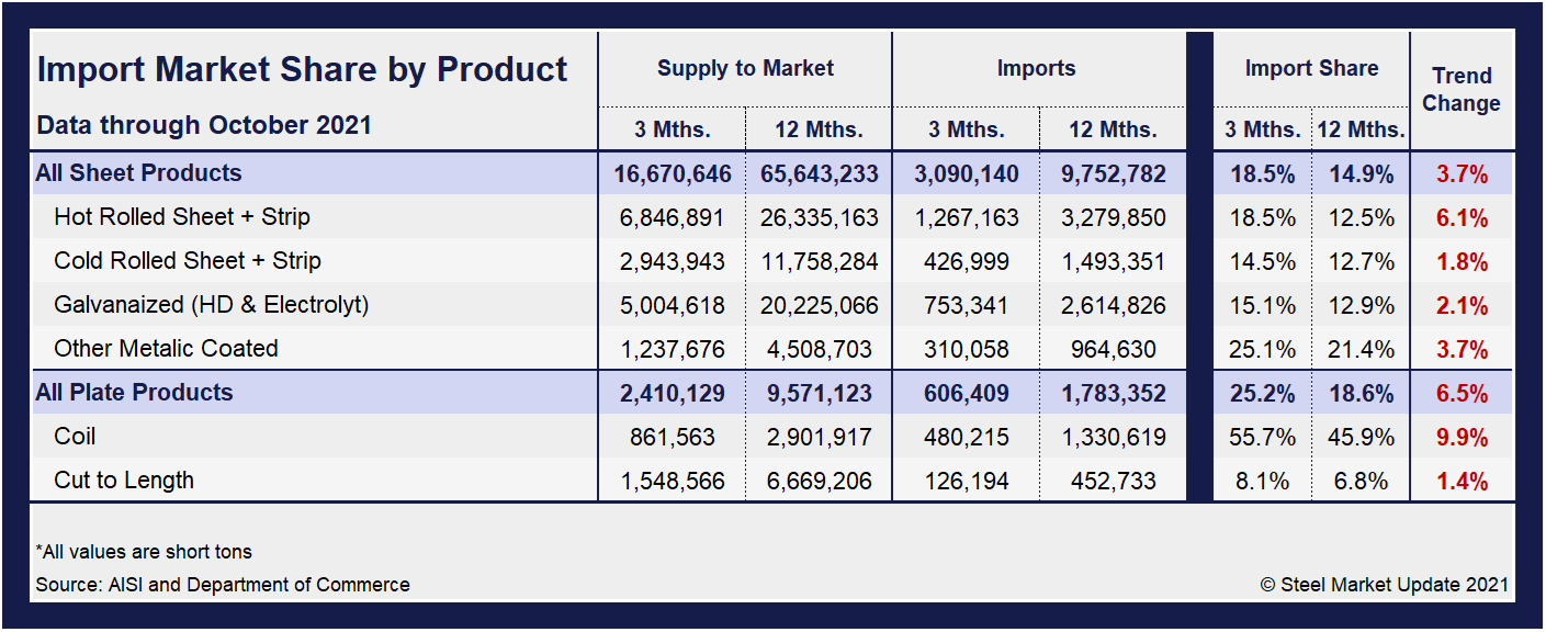 Imp.Market.Share SP Table1
