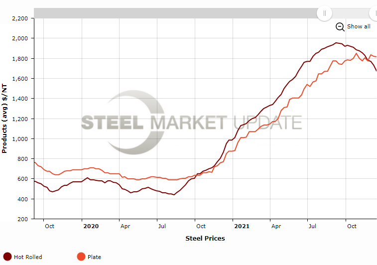 Plate Gets Premium Back Dec 19 2021 issue