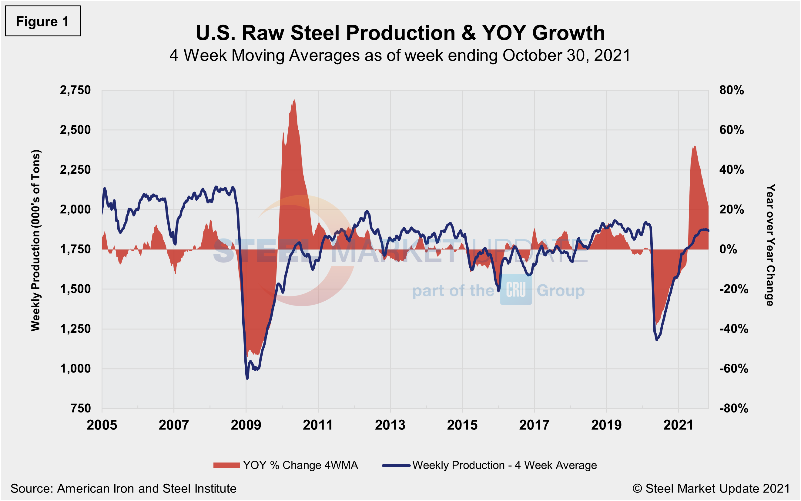 Supply Shipments Fig1
