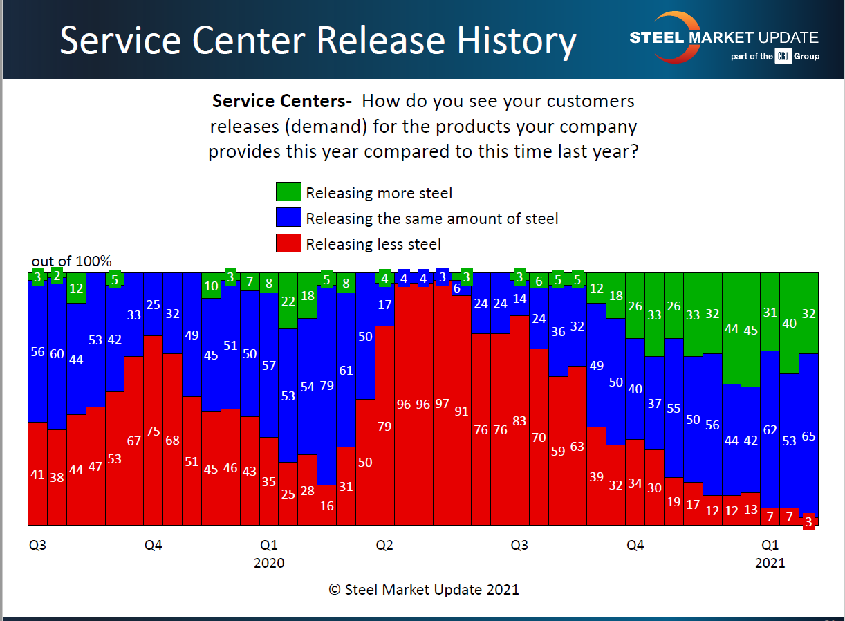 SC Release history 2.7.2021