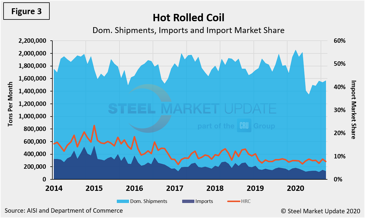 Imp.Market.Share Figure3