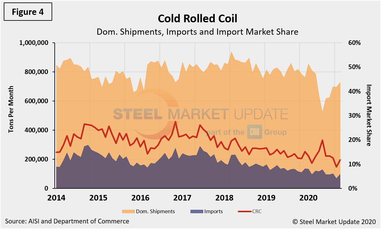 Imp.Market.Share Figure4