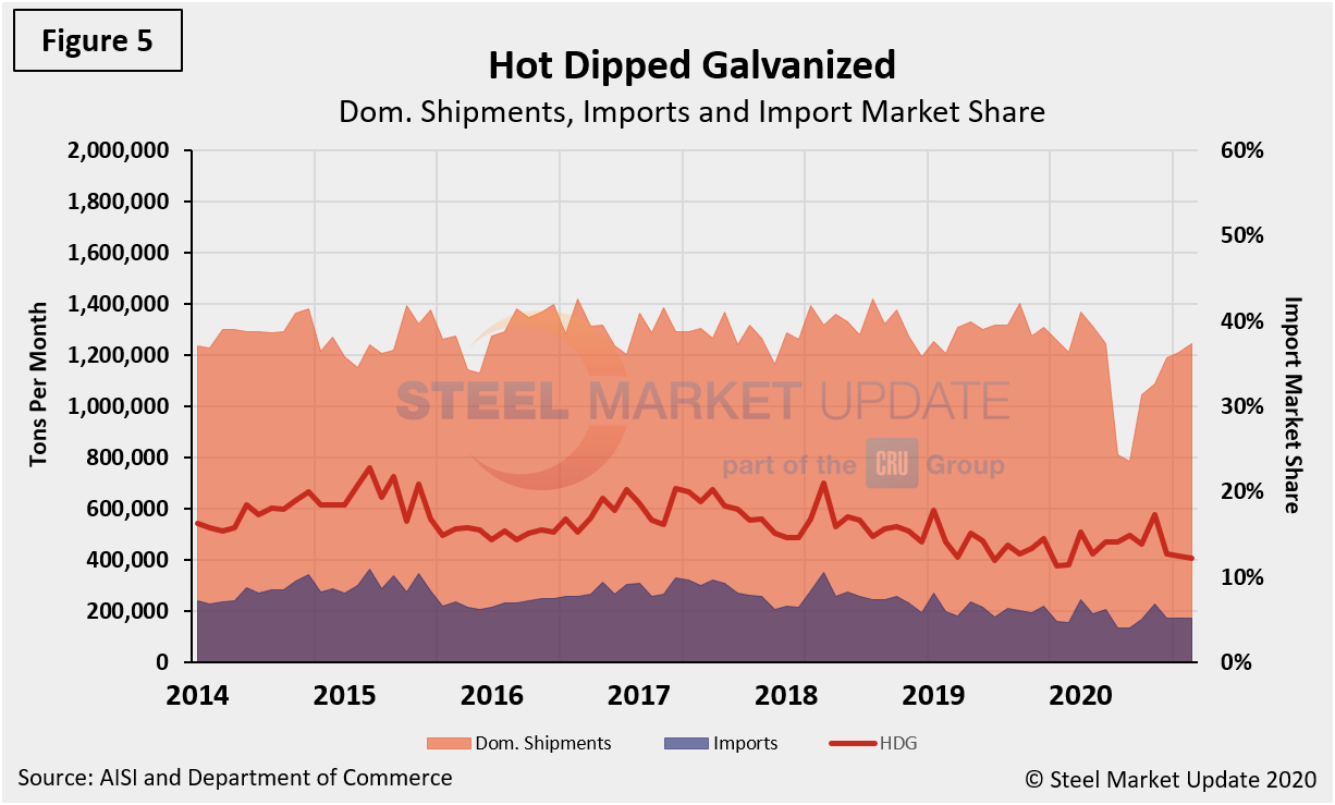 Imp.Market.Share Figure5