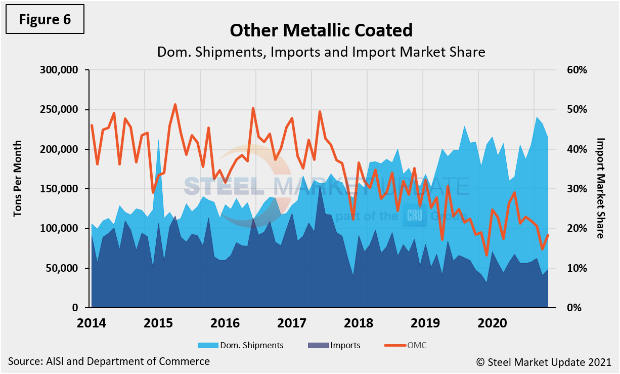 Imp.Market.Share Figure6.2