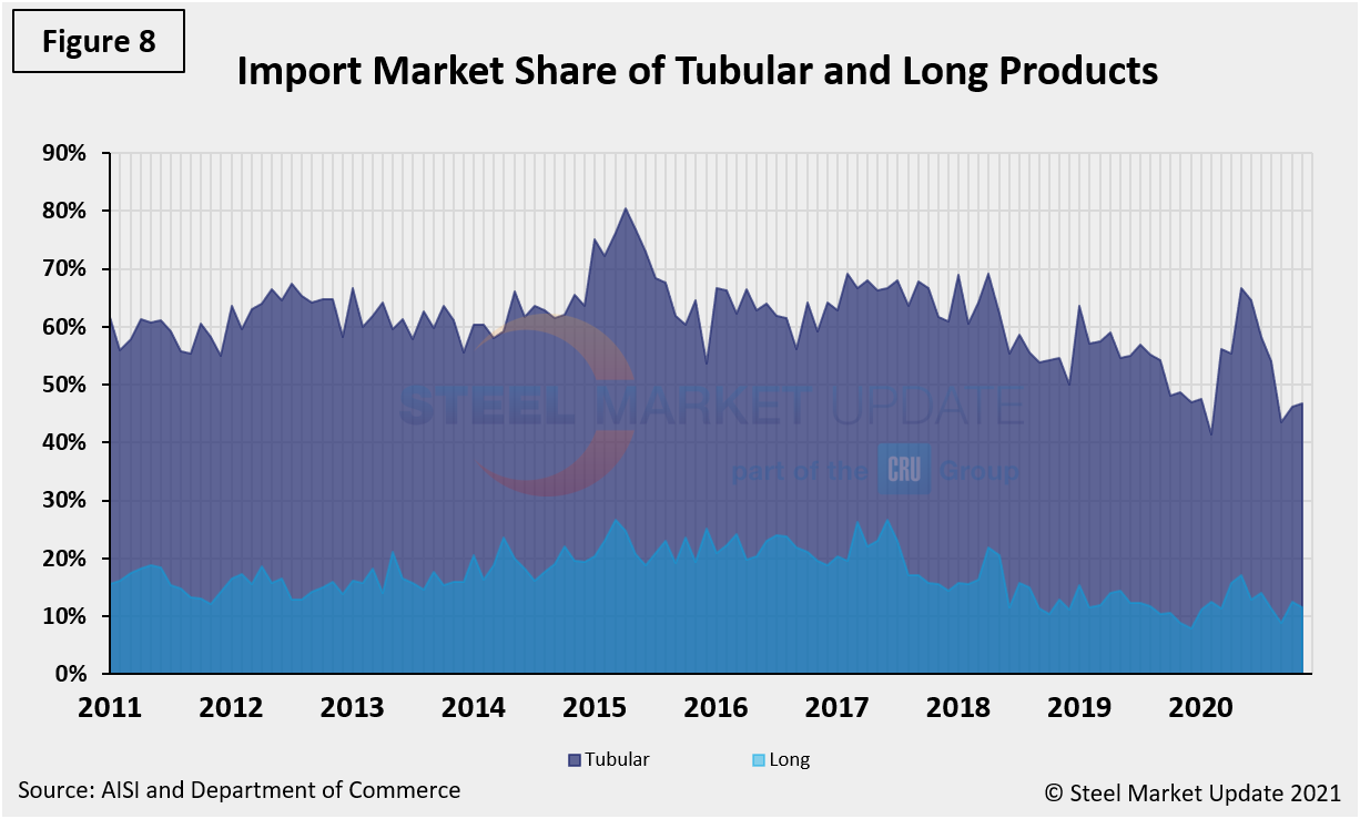 Imp.Market.Share Figure8.2