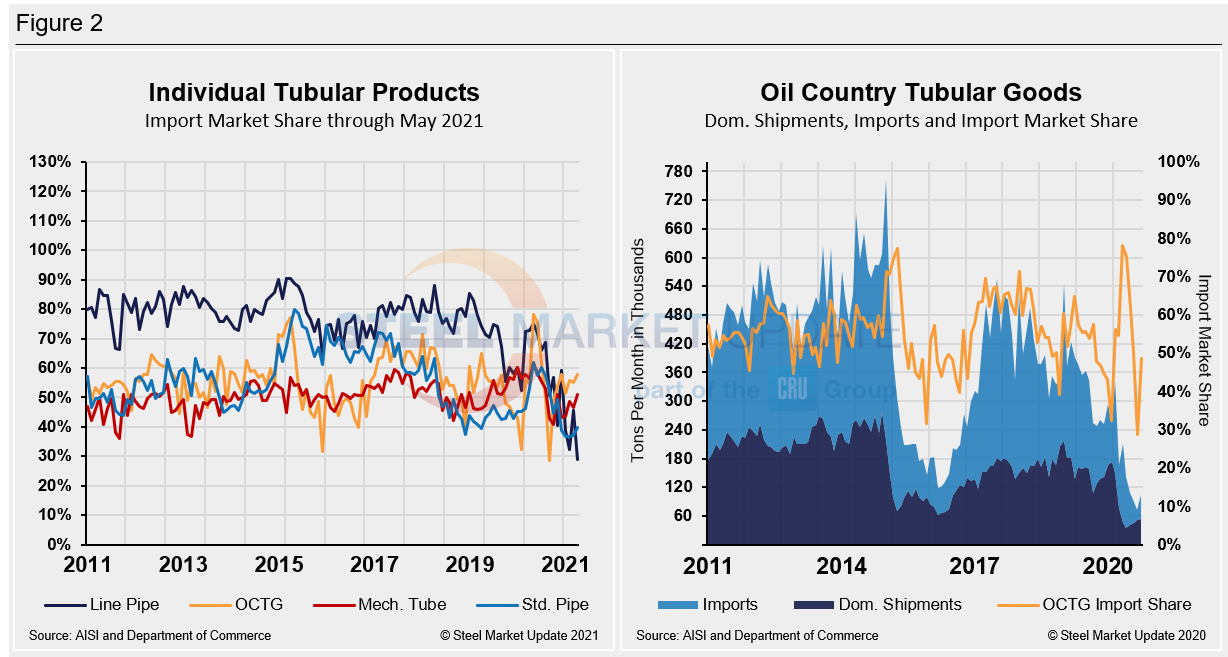 Imp.Market.Share TL Figure2