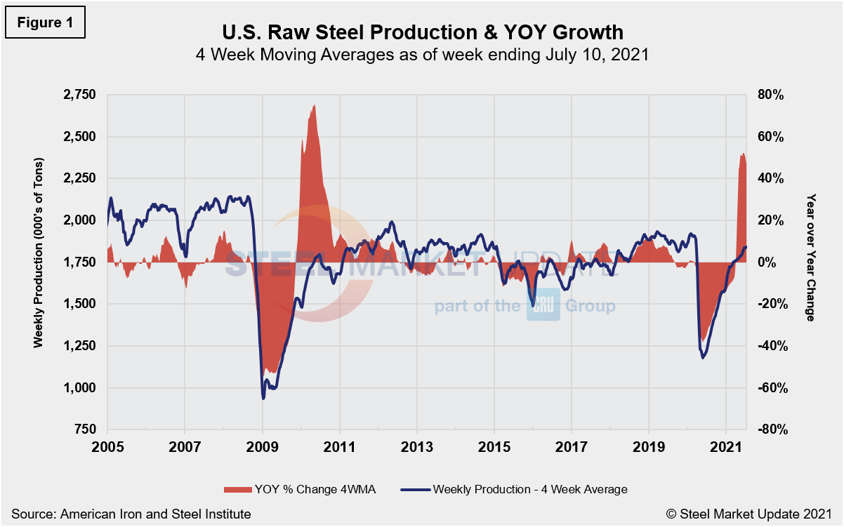 Supply Shipments Fig1
