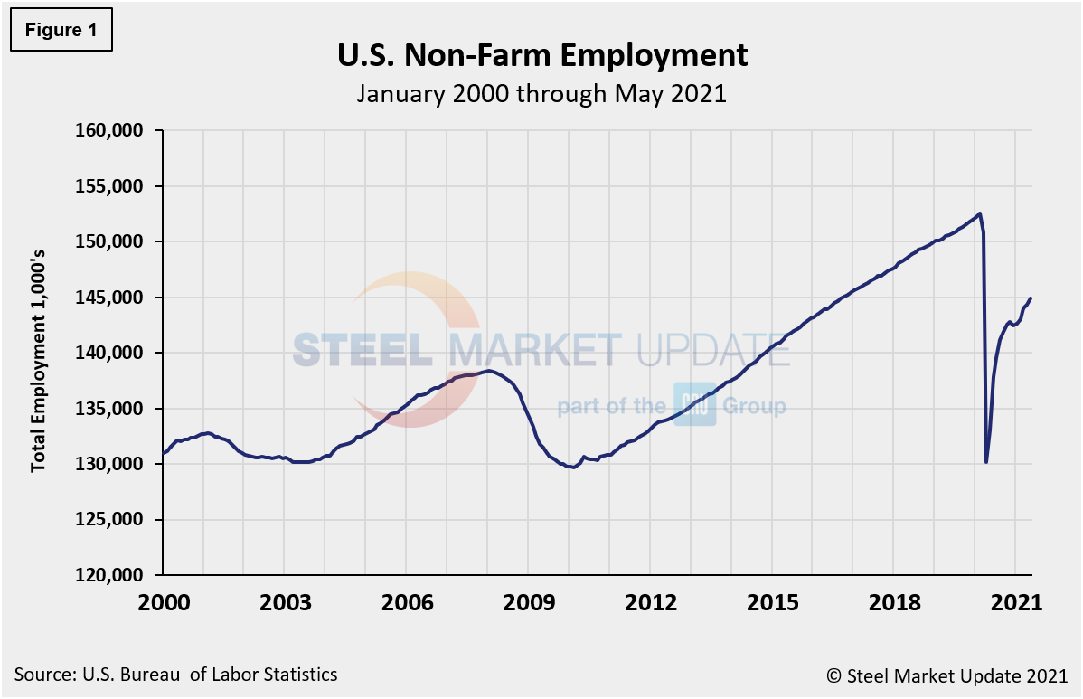 EmpByIndustry Figure1