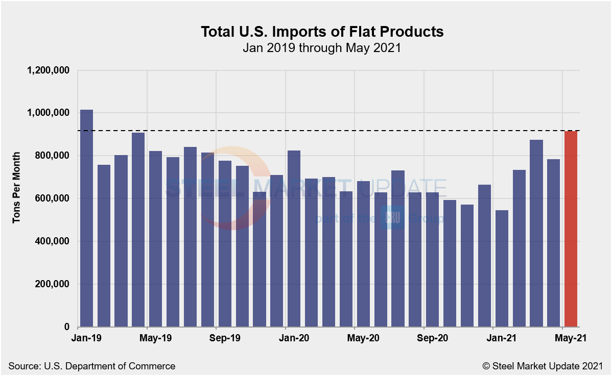 FlatProductsImports Figure13