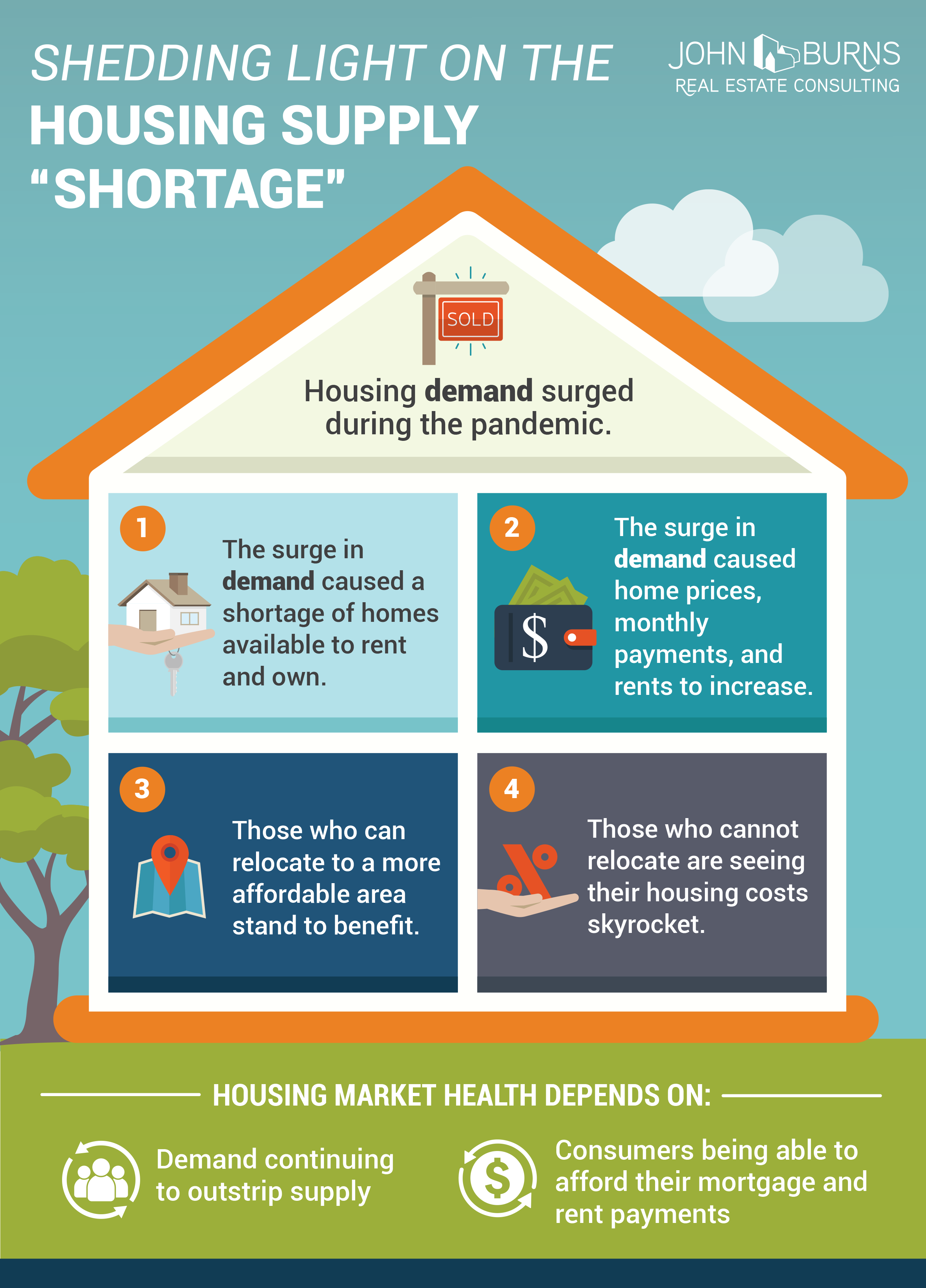 Housing-Supply-Shortage-graphic