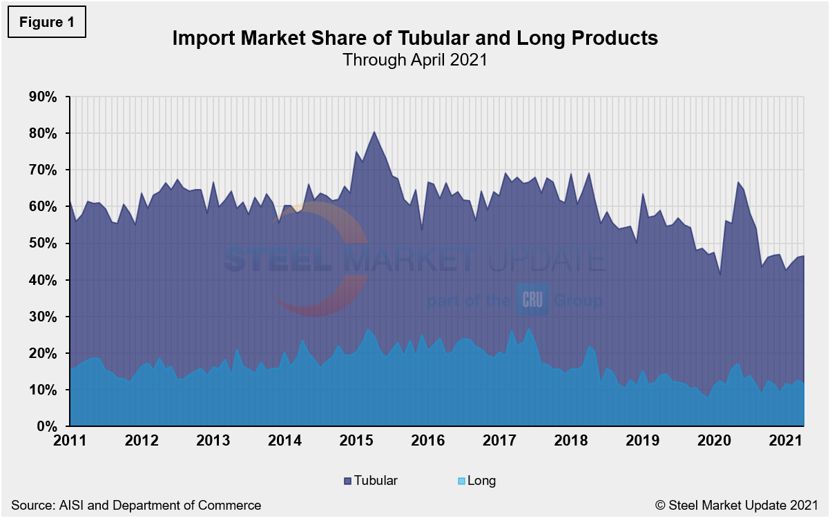 Imp.Market.Share TL Figure1