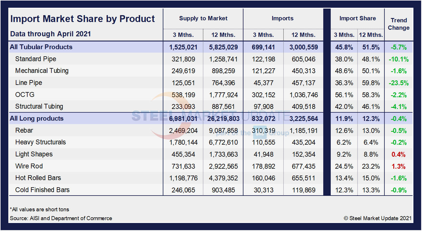 Imp.Market.Share TL Table1