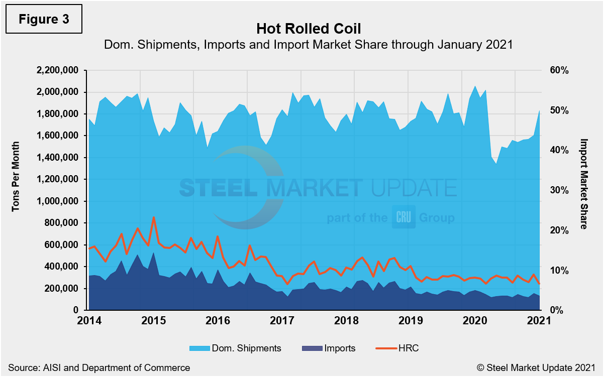 Imp.Market.Share Figure3