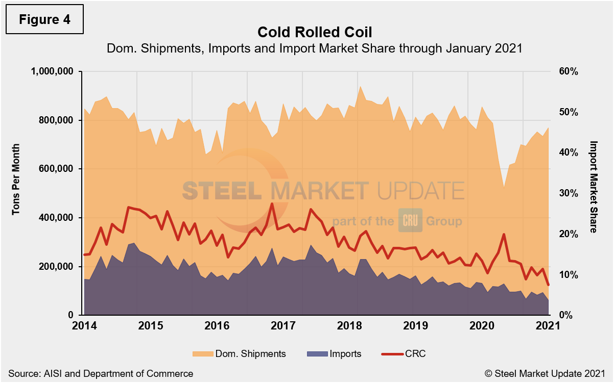 Imp.Market.Share Figure4
