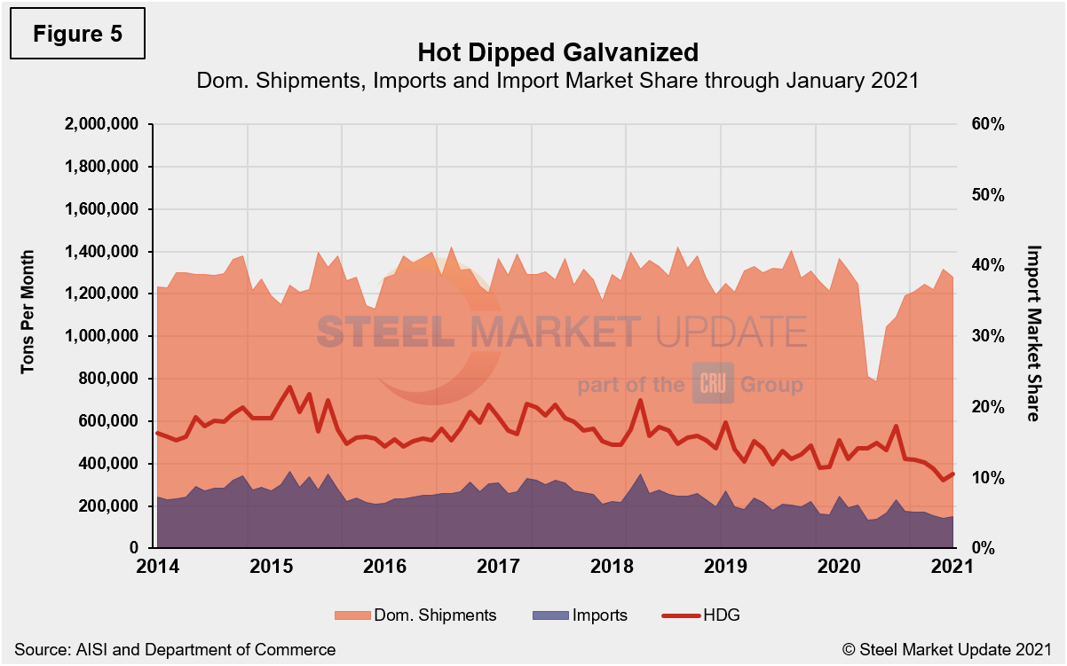 Imp.Market.Share Figure5