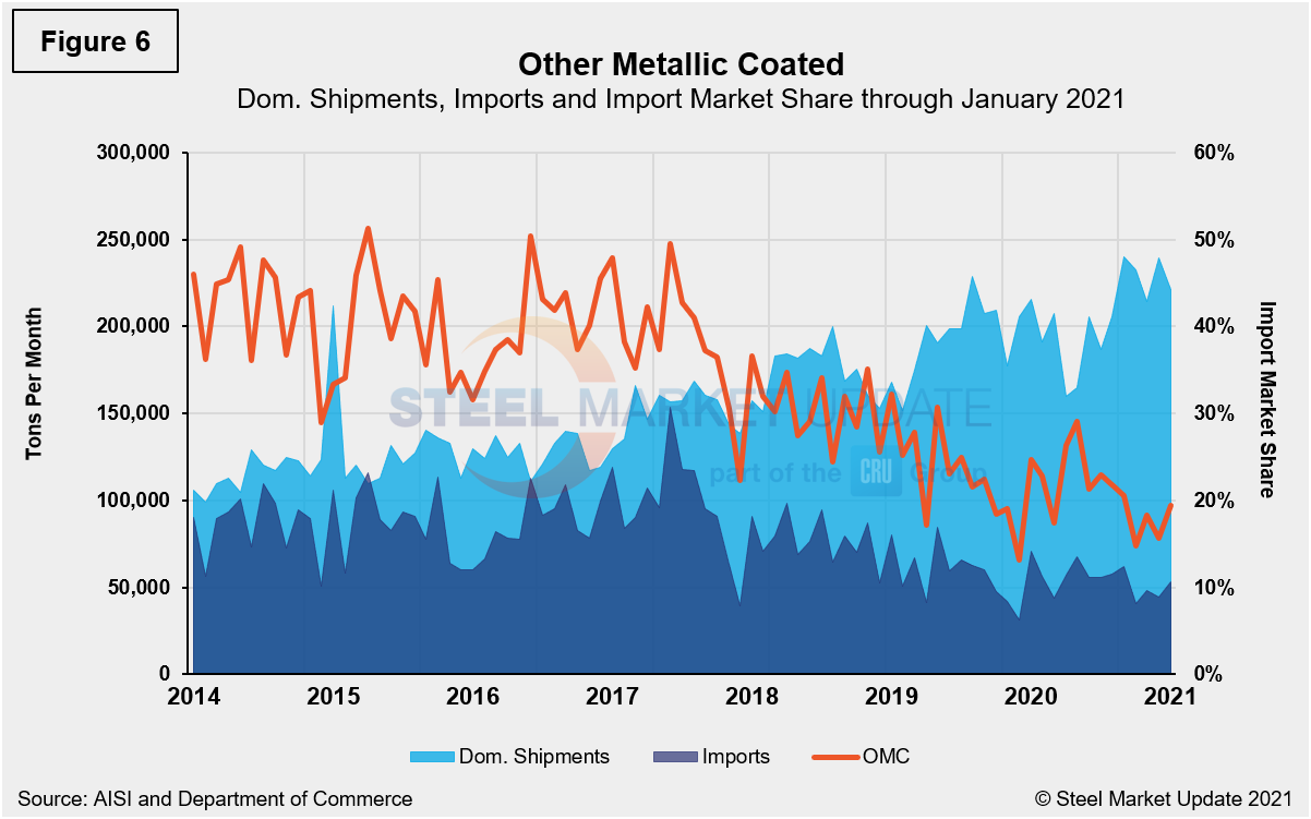 Imp.Market.Share Figure6