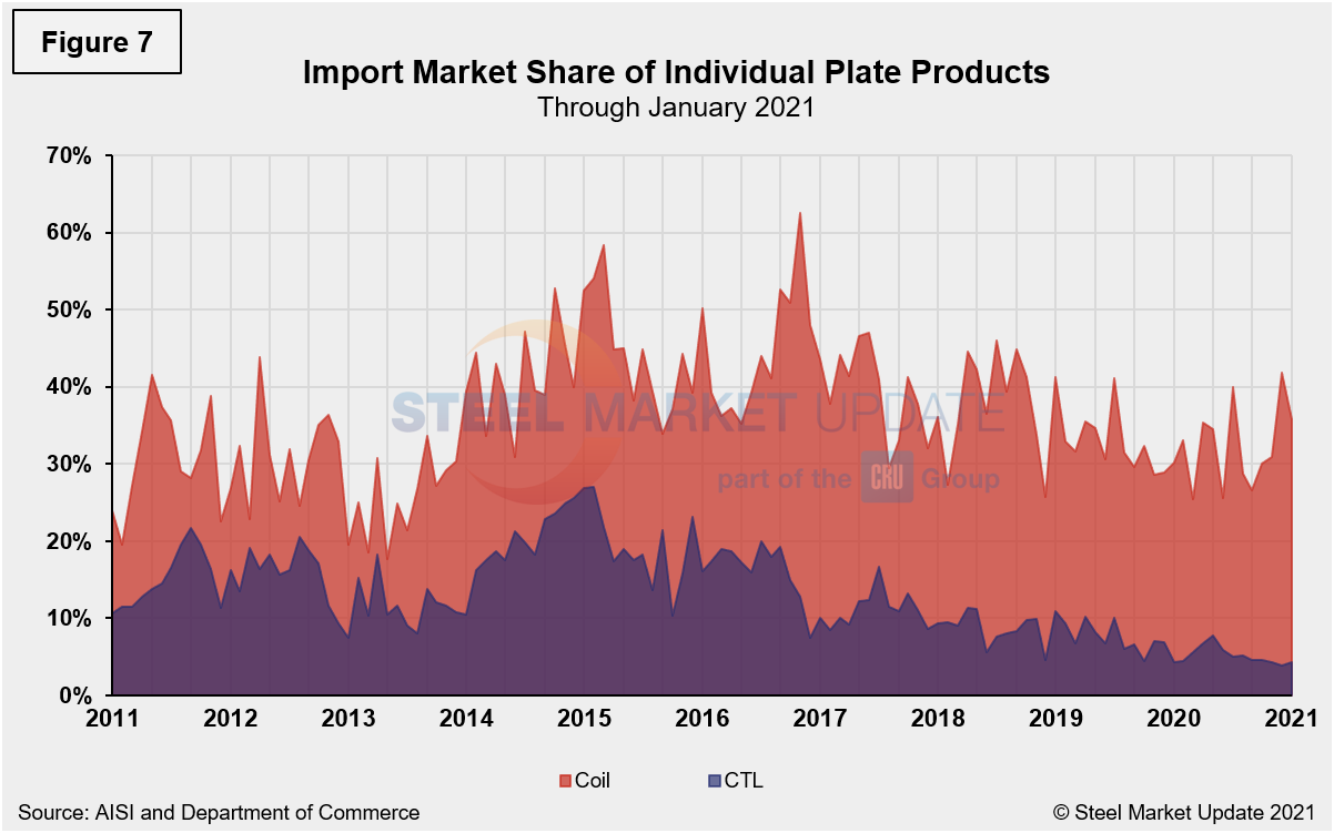 Imp.Market.Share Figure7