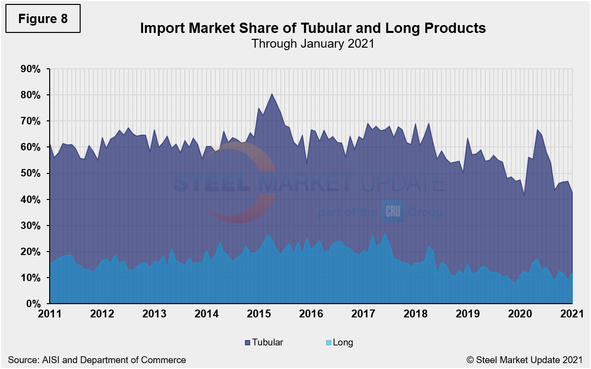 Imp.Market.Share Figure8