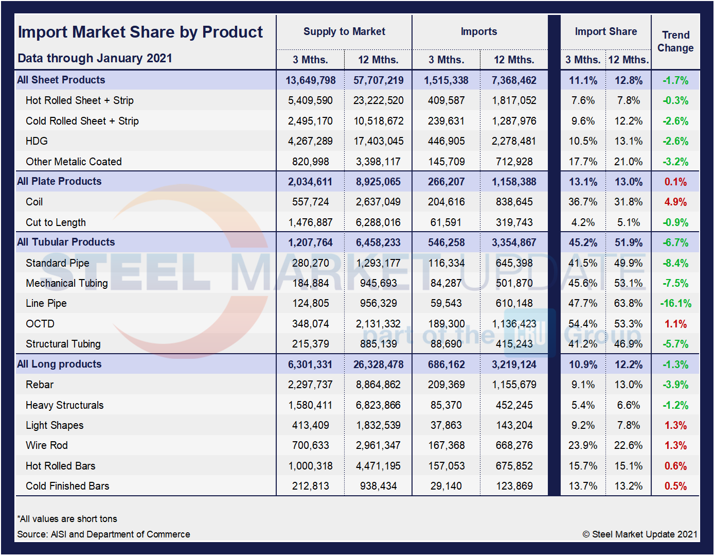 Imp.Market.Share Tabel1