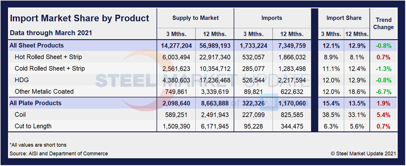 Imp.Market.Share Tabel1