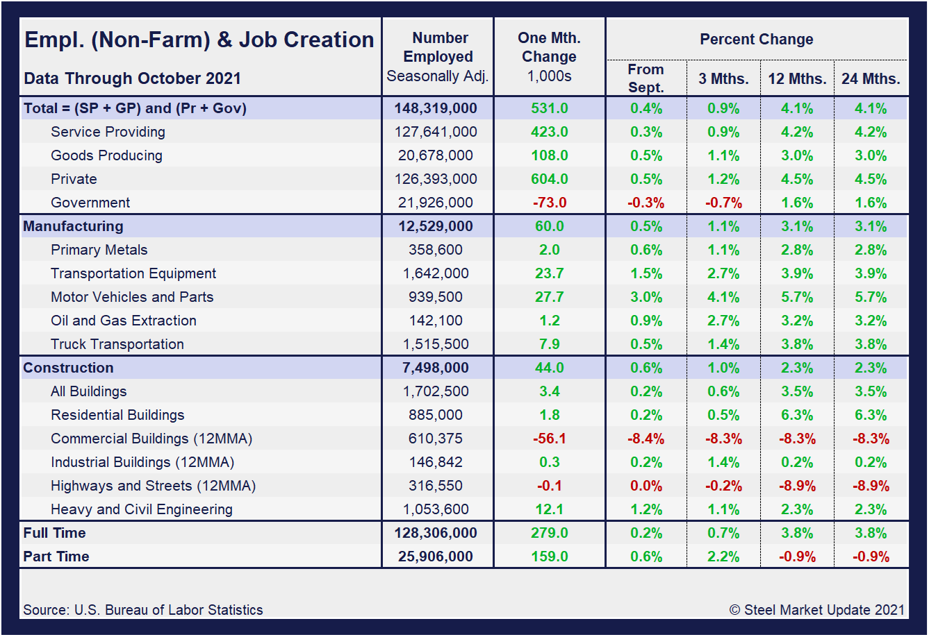 EmpByIndustry Tabel1