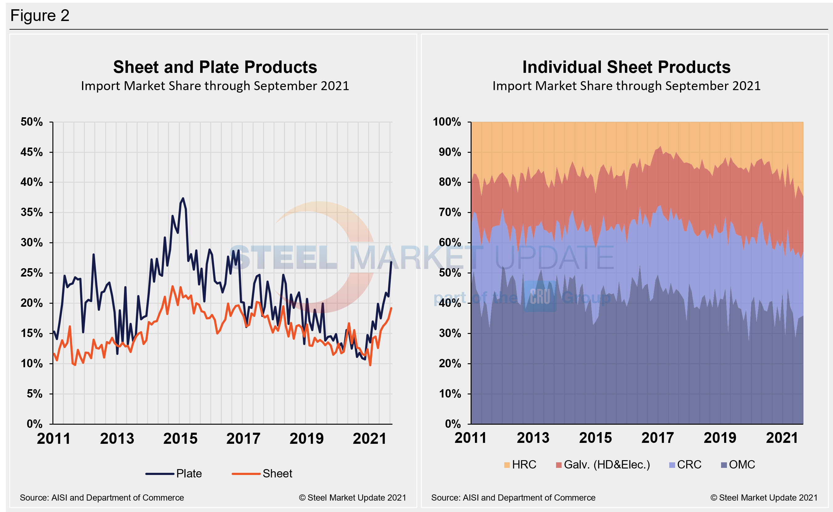 Imp.Market.Share SP Figure2
