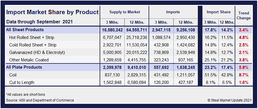 Imp.Market.Share SP Table1