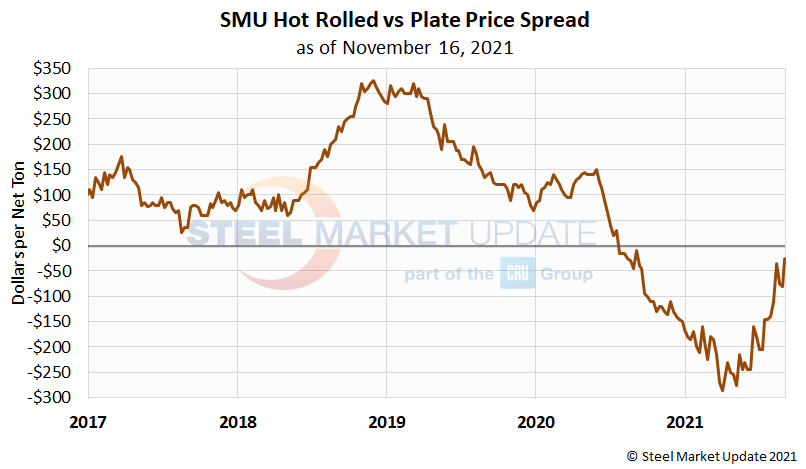 Plate v HRC Nov 21 2021