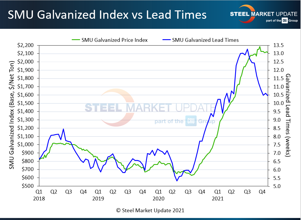 Sheet Market Report Nov 16 2021 Fig 1