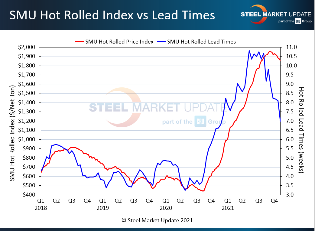 Sheet Market Report Nov 16 2021 Fig 2