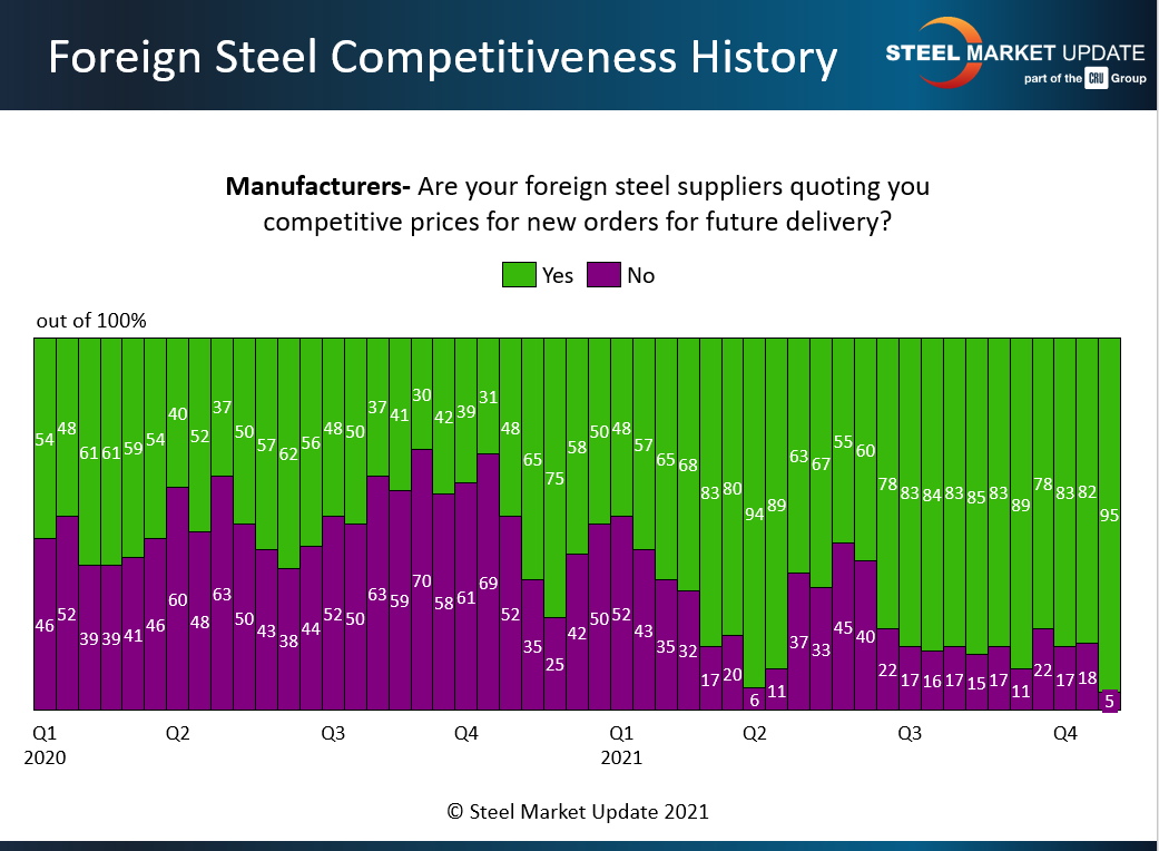 Sheet Market Report Nov 16 2021 Fig 3