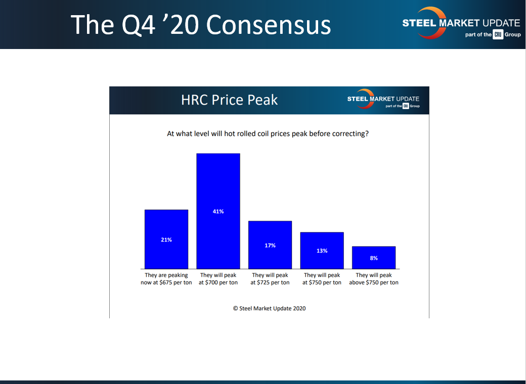 Sheet Market Report Nov 16 2021 Fig 5
