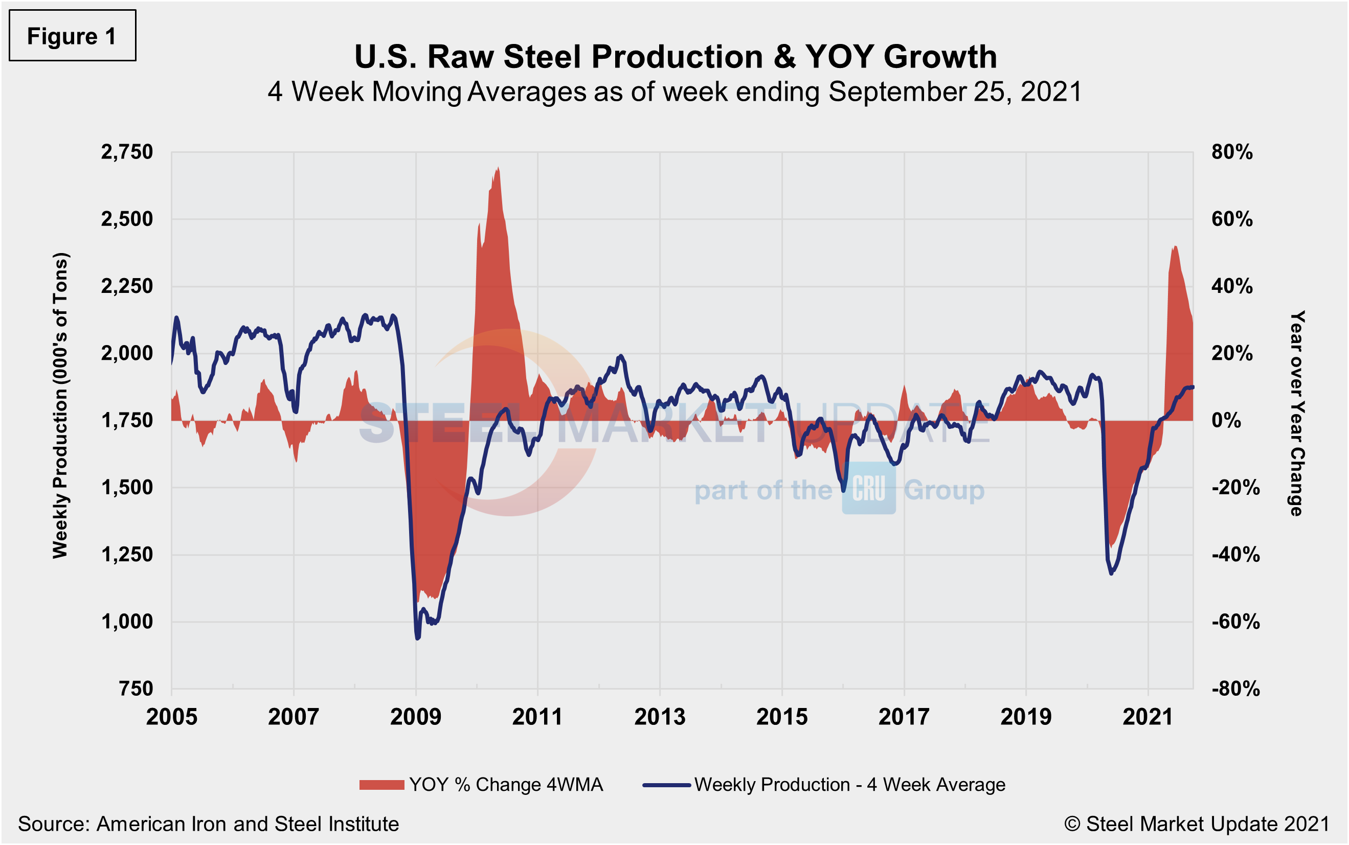 Supply Shipments Fig1
