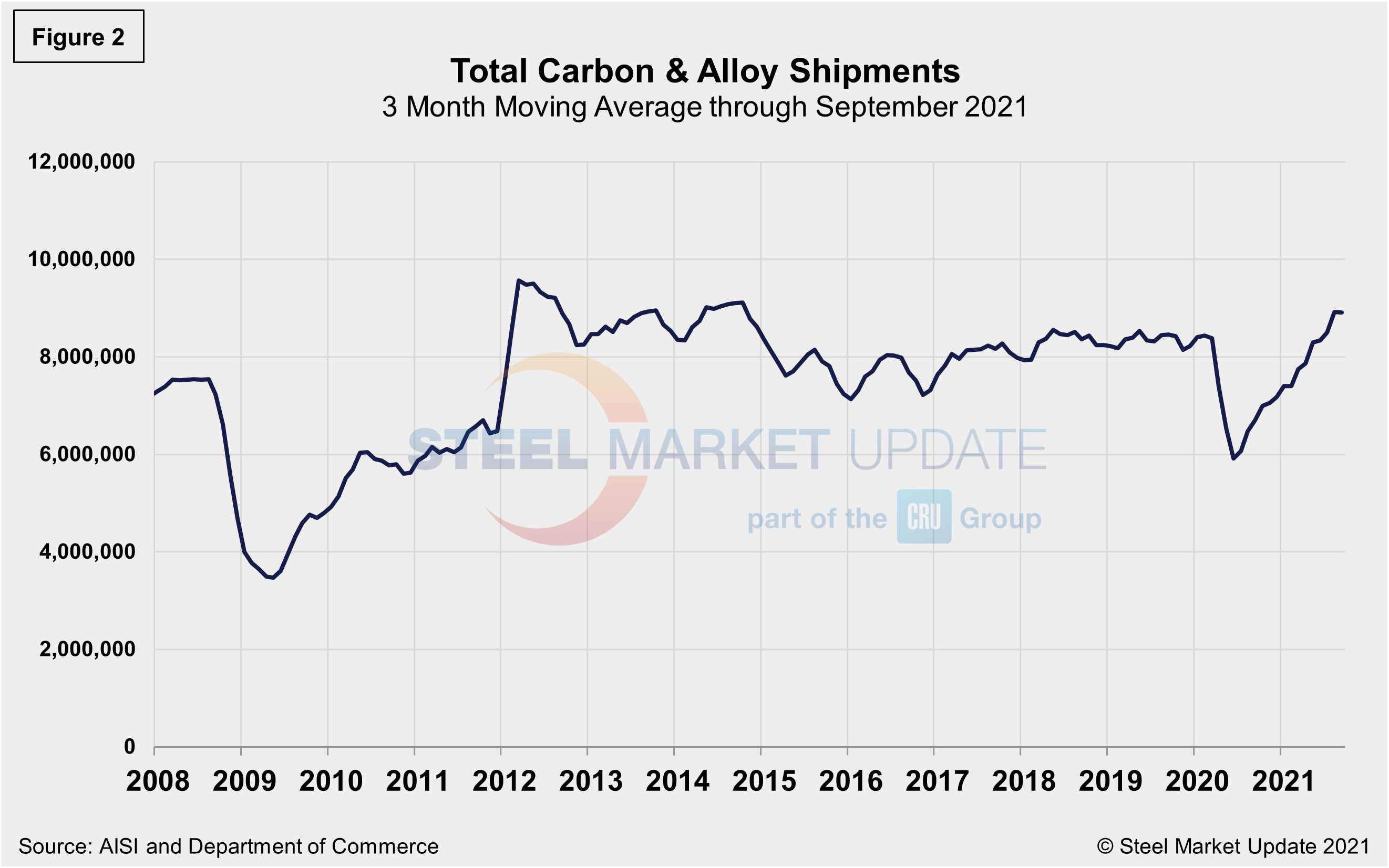 Supply Shipments Fig2