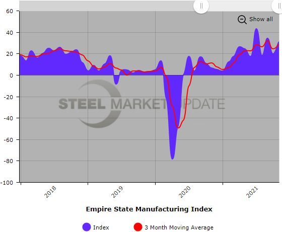empire state 11 16 21