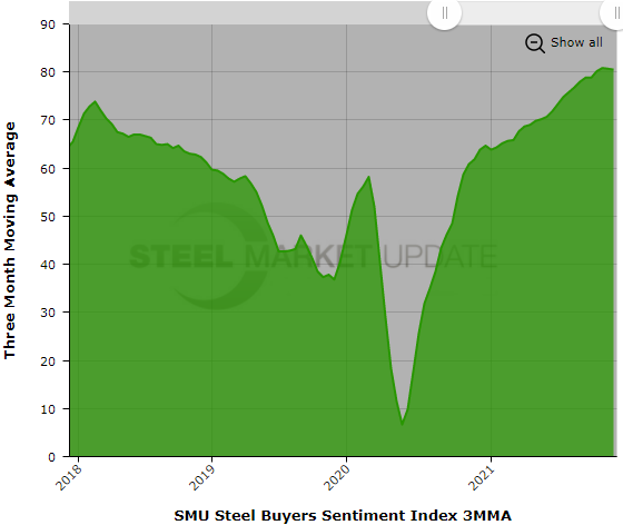 sentiment f3 11 11 21