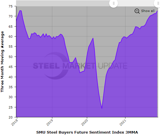 sentiment f4 11 11 21