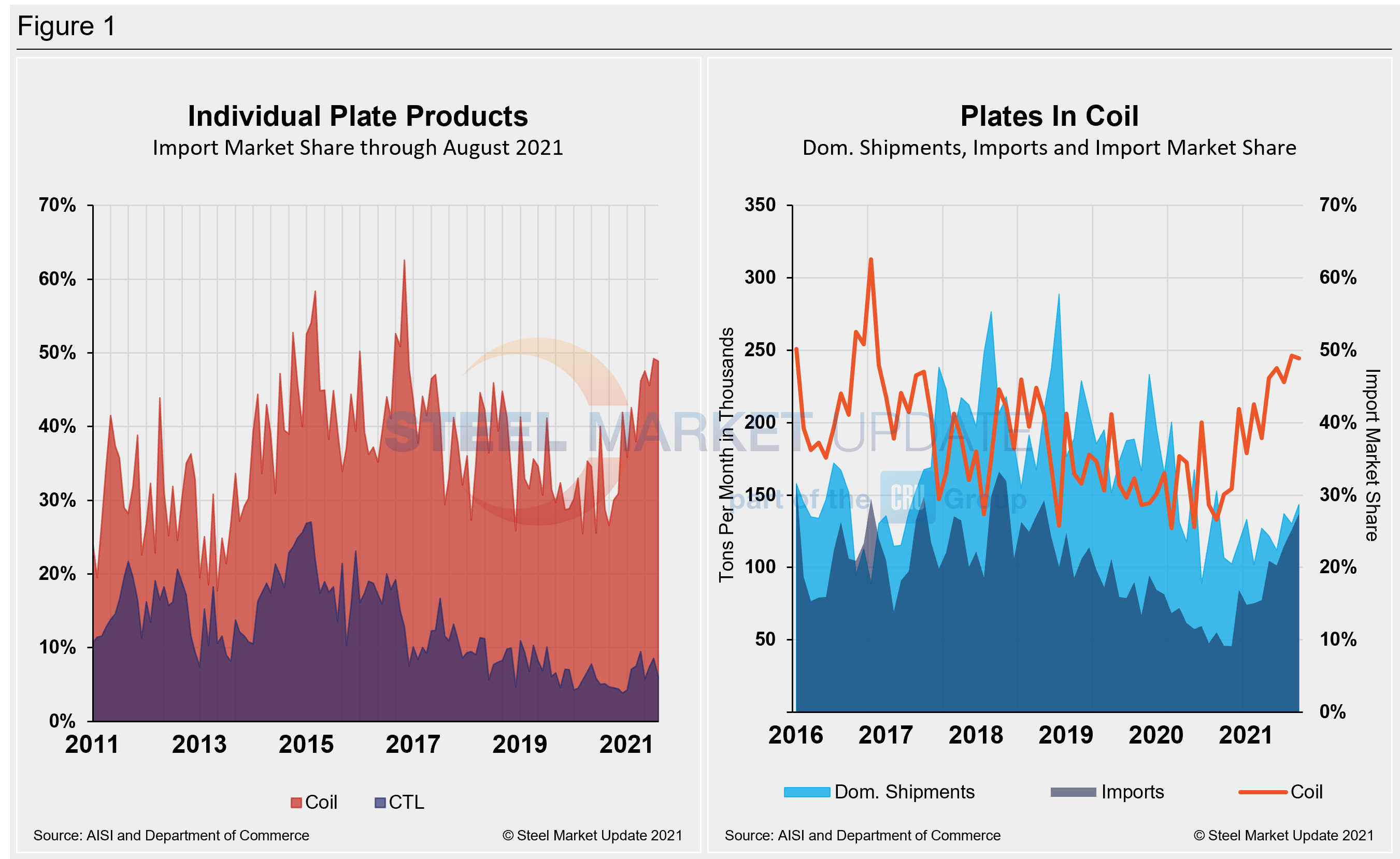 Imp.Market.Share SP Figure1
