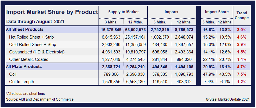 Imp.Market.Share SP Table1