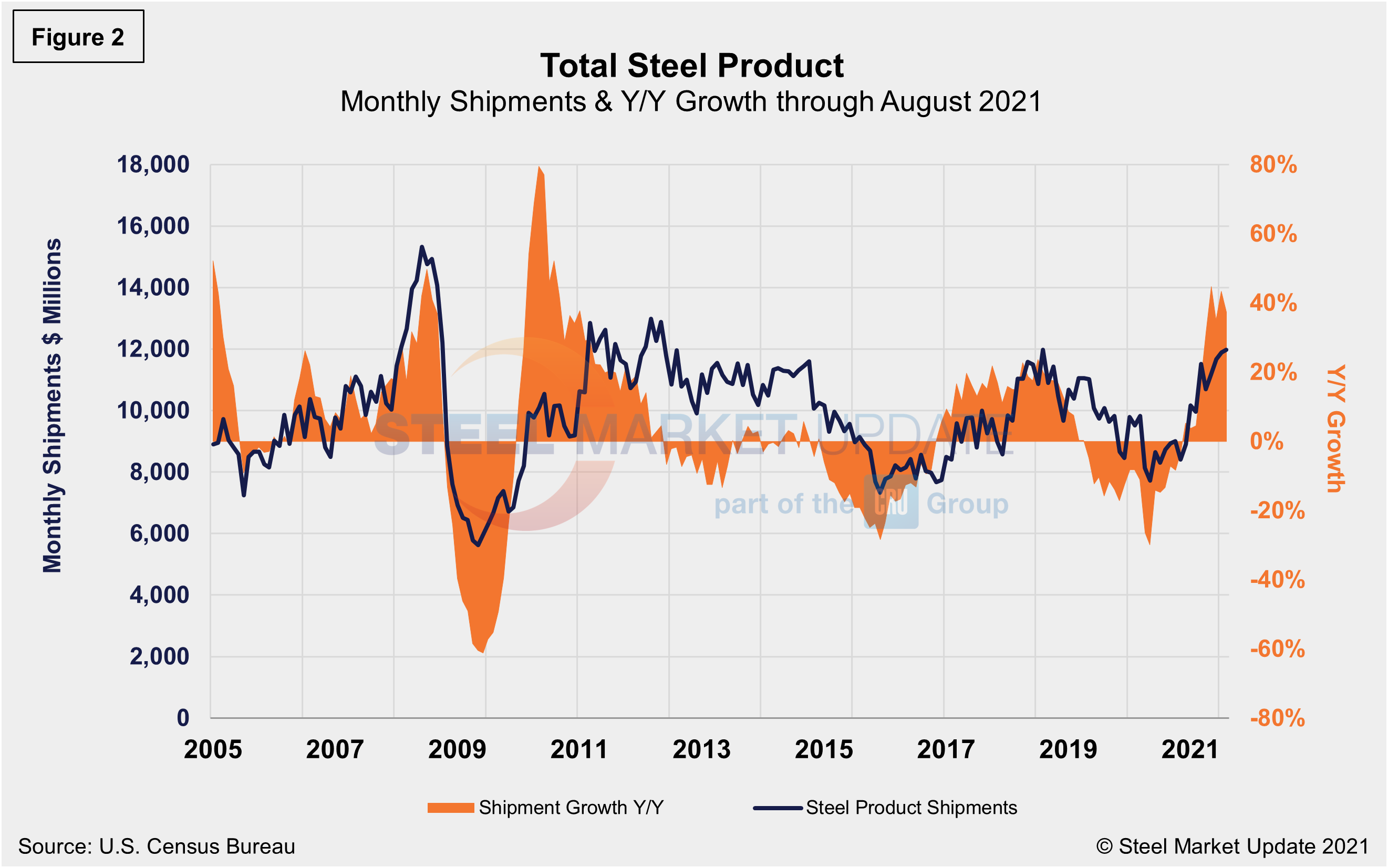 ShipInv AUG Figure2